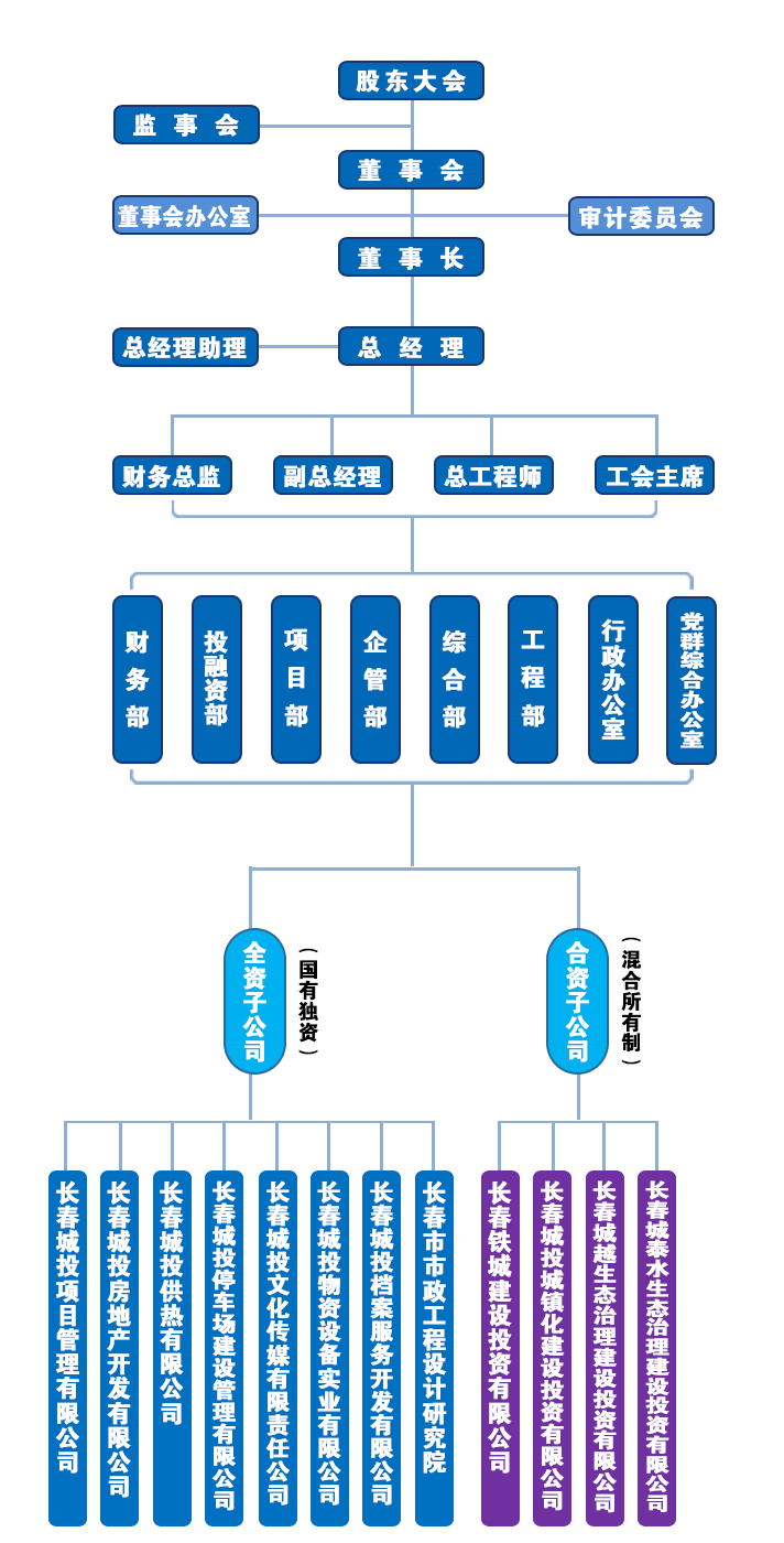 yl6809永利(集团)有限公司官网